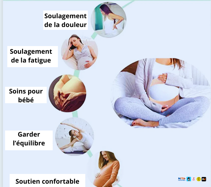 Ceinture de grossesse